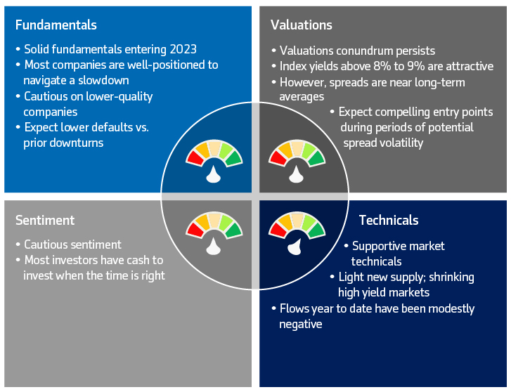 Aegon Asset Management high yield asset class outlook