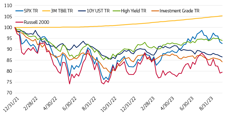 Exhibit 1: Asset Class Returns - 12/31/2021 - 9/29/2023