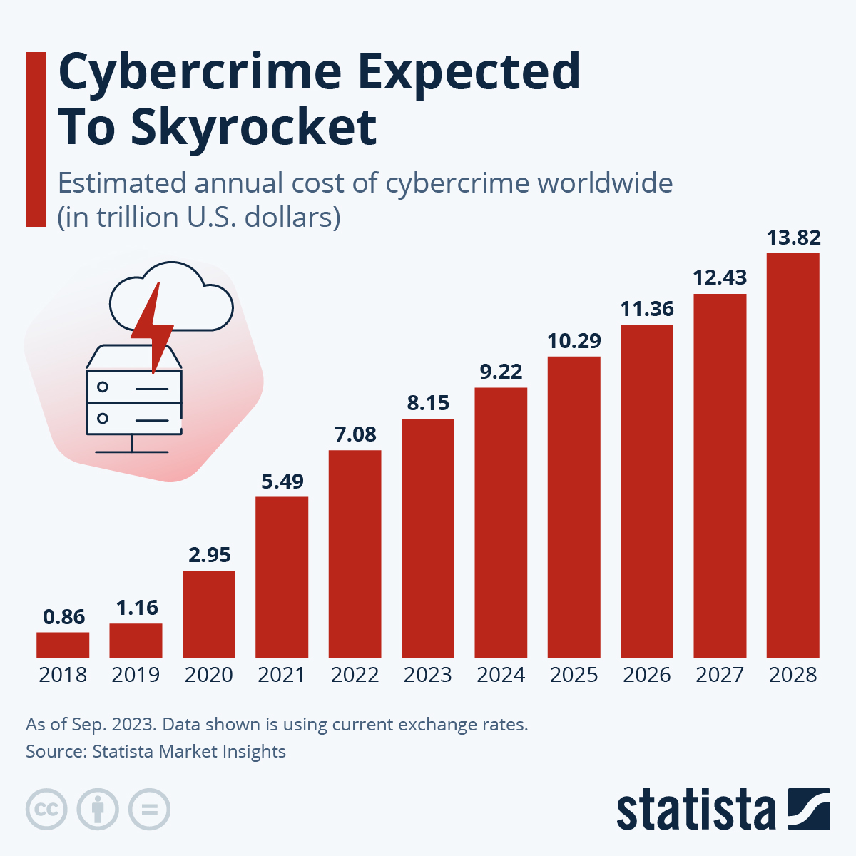 cybercrime-expected-to-skyrocket-chart.jpeg
