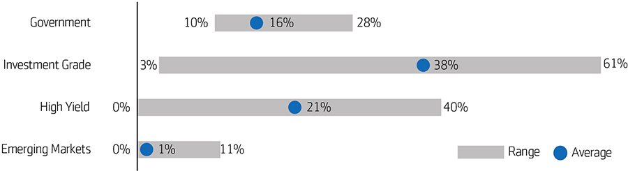 strategic-strategy-asset-allocation-chart-june-24.jpg