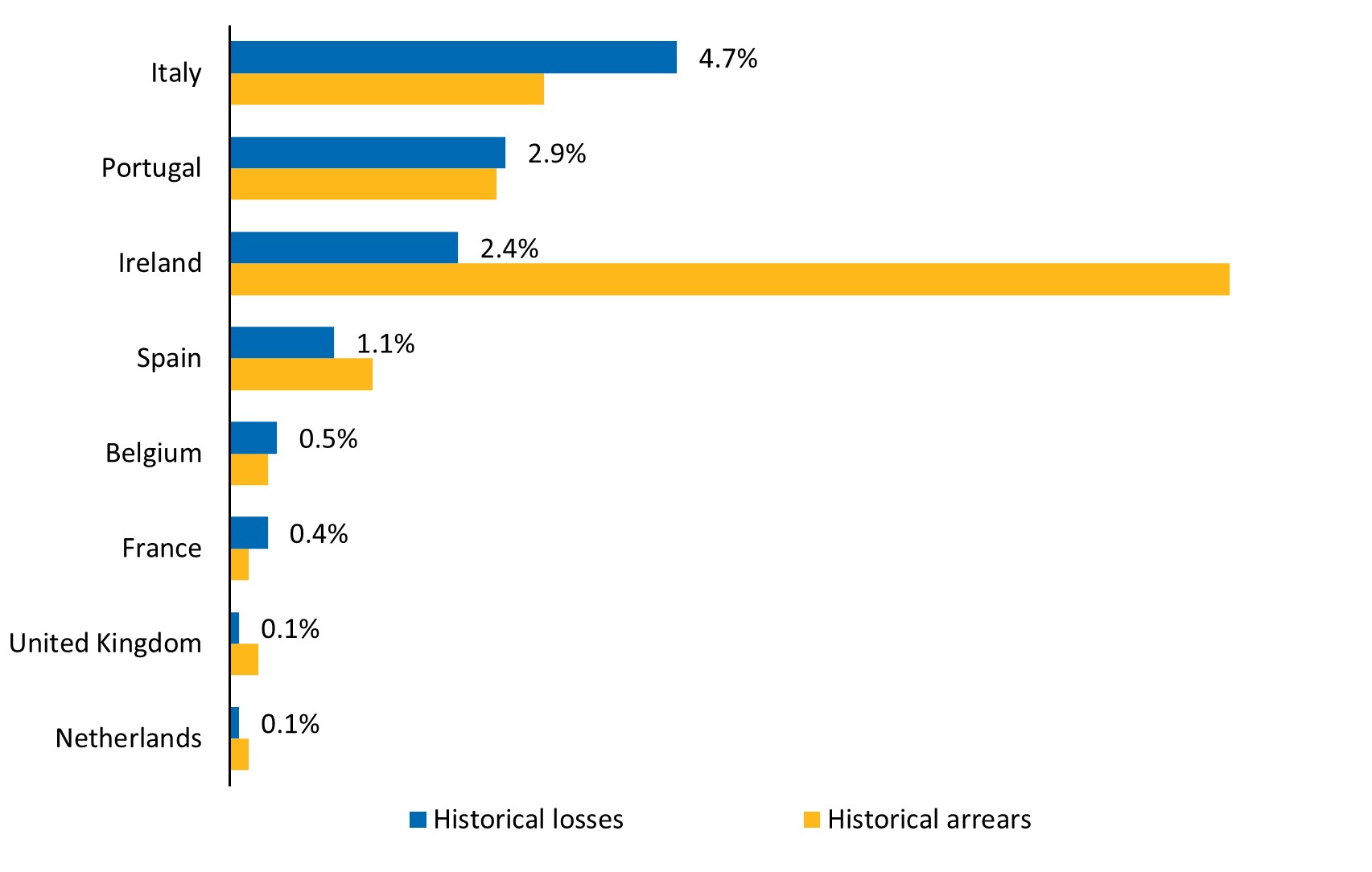 historical losses.jpg